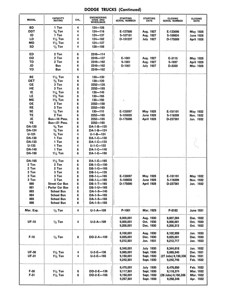 Complete Chrysler Model Chart & Serial Number Guide - 1914-1940