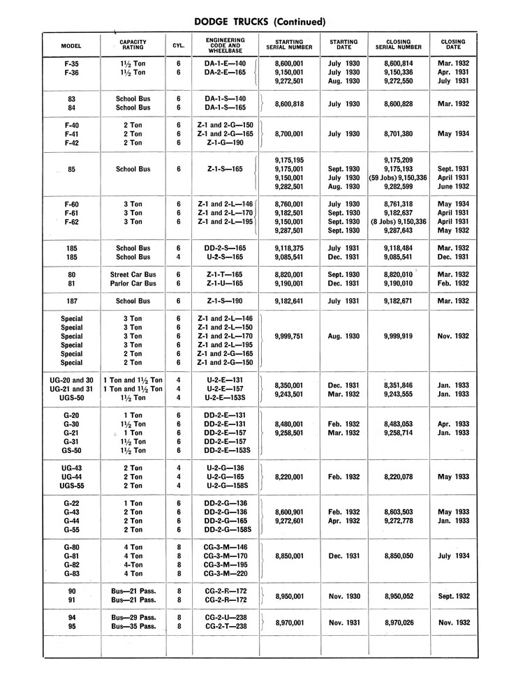 Complete Chrysler Model Chart & Serial Number Guide - 1914-1940