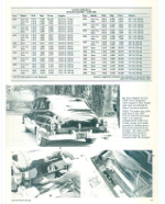 page 3 of The CROWN IMPERIALS - 1940-1965, and article by Cars and Parts Annual