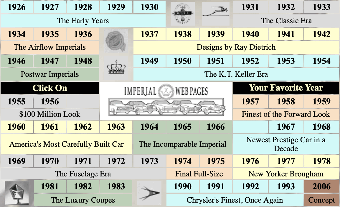 Year Specific Imperial page thumbnail button