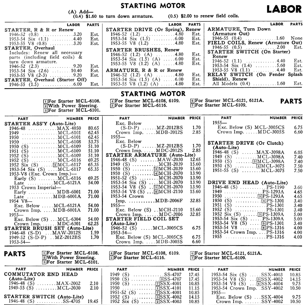 1946 1947 1948 1949 1950 1951 1952 1953 1954 1955 Chrysler Imperial