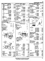 Page 7 Of The 1976-1978 Imperial Part Numbers