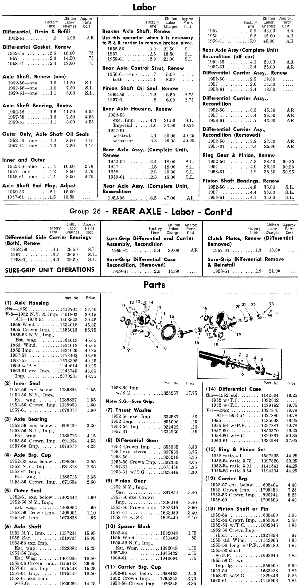 pages 285 and 286 of the 1953-1961 Chrysler Parts Manual regarding Rear Axle labor and parts