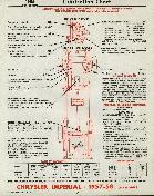 lube chart