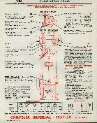 lube chart